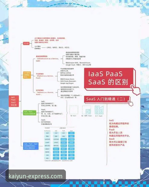 掌握开云下单平台的5个核心使用技巧，提升订单管理效率
