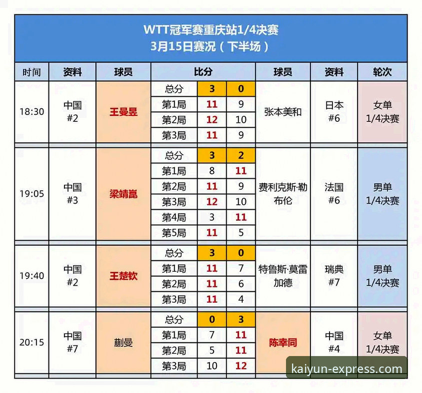 深度解析WTT重庆赛：从一场青春对决看竞技体育的“下单”逻辑
