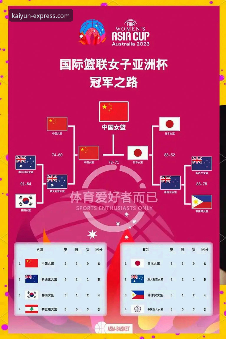 3个关键转折点：深度解析中国女篮如何锁定世界杯资格